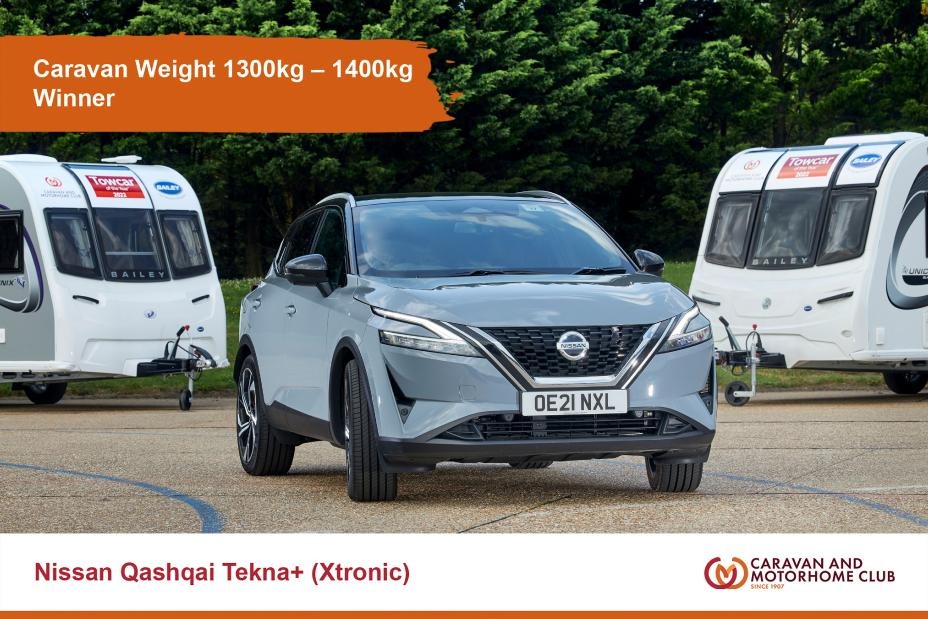 A categorical win for the All-New Nissan Qashqai in the Towcar of the Year Awards 2022