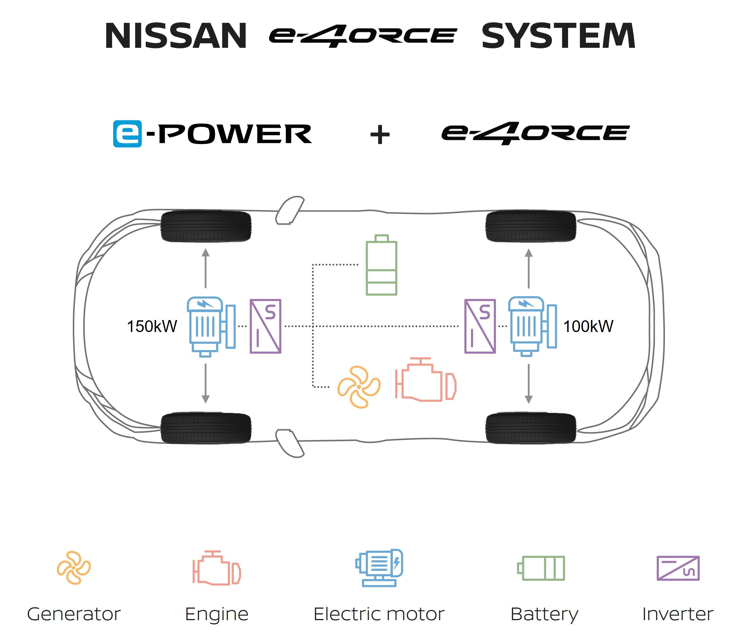 Nissan e-4ORCE system: The revolution of all-wheel-drive electrified technology