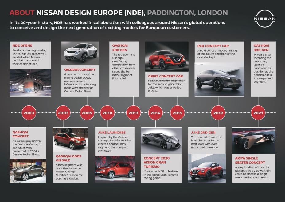 Nissan counts down to electric-only sales in Europe