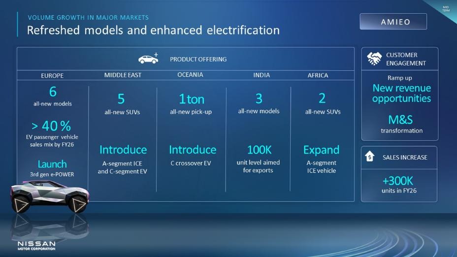 Nissan’s new business plan, The Arc, to drive growth and electrify markets in the AMIEO region